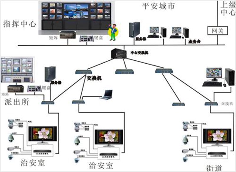 实战攻略：如何构建企业级网络工程