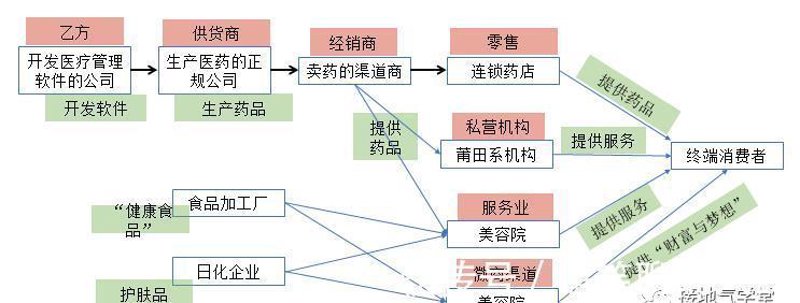 莆田软件开发